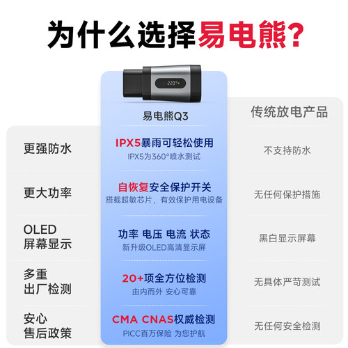 易电熊 新能源车放电器 交流慢充口对外放电 - 图1