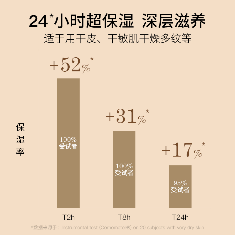 Topicrem仿生脂质精华油喷雾舒润保湿深层滋润身体护肤三合一