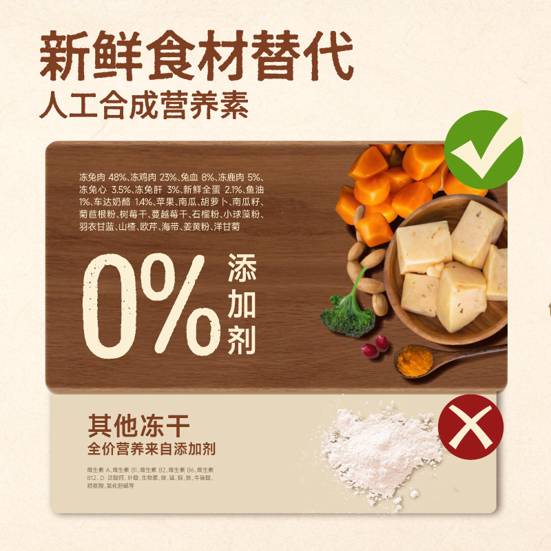 轻松牧场0号冻干全价鲜肉主食冻干鸡肉鸭肉猫粮幼猫300g,淘宝优惠券,粉丝福利购,淘宝优惠卷