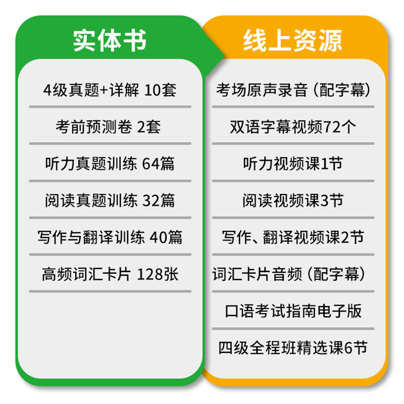 【官方旗舰店】华研外语英语四级真题考试指南八合一备考2024年12月大学英语历年真题试卷词汇阅读听力翻译写作文四六级专项训练书