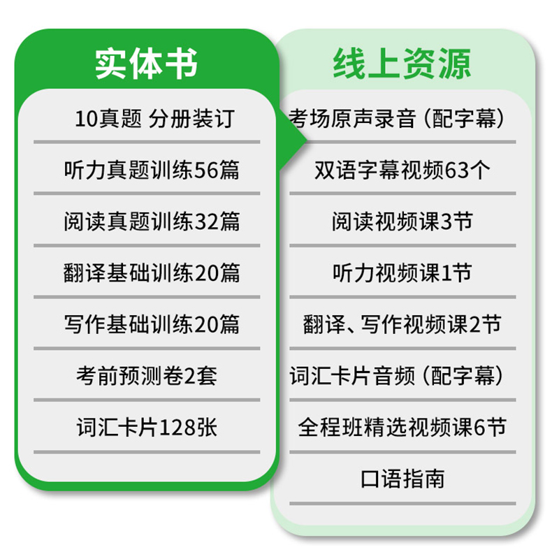 【官方旗舰店】华研外语英语六级真题考试指南八合一备考2024年12月大学英语6级真题试卷词汇阅读听力翻译写作文四六级专项训练书