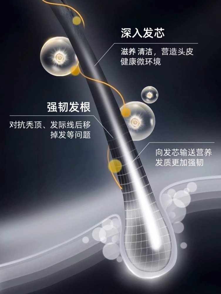 北京同仁堂防脱育发洗发水生发生姜固发增发去屑止痒精华官方正品