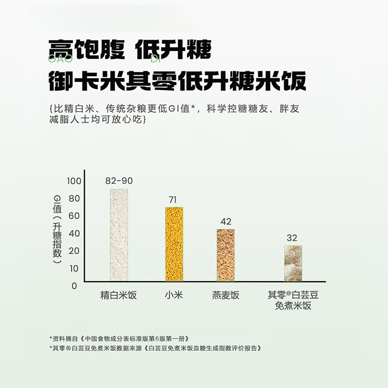 御卡生零白芸豆免煮米饭冲泡速食自热米饭控卡糖代餐80g*10袋 - 图0