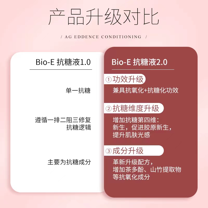 澳洲Bioe新款四维抗糖饮抗氧化口服液呵护肌肤纯天然成人14袋/盒