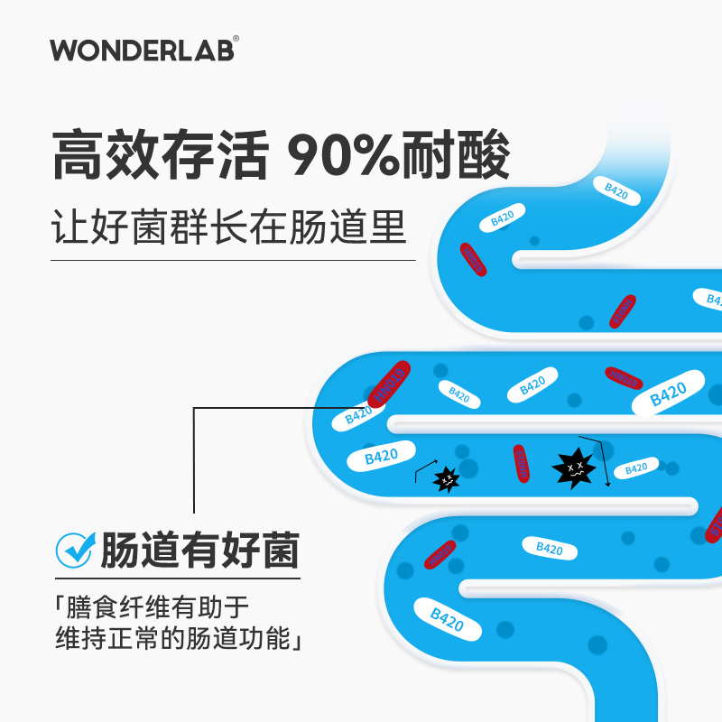 万益蓝wonderlab小蓝瓶b420益生菌瘦子菌体重管理菌大桶装180颗-图2