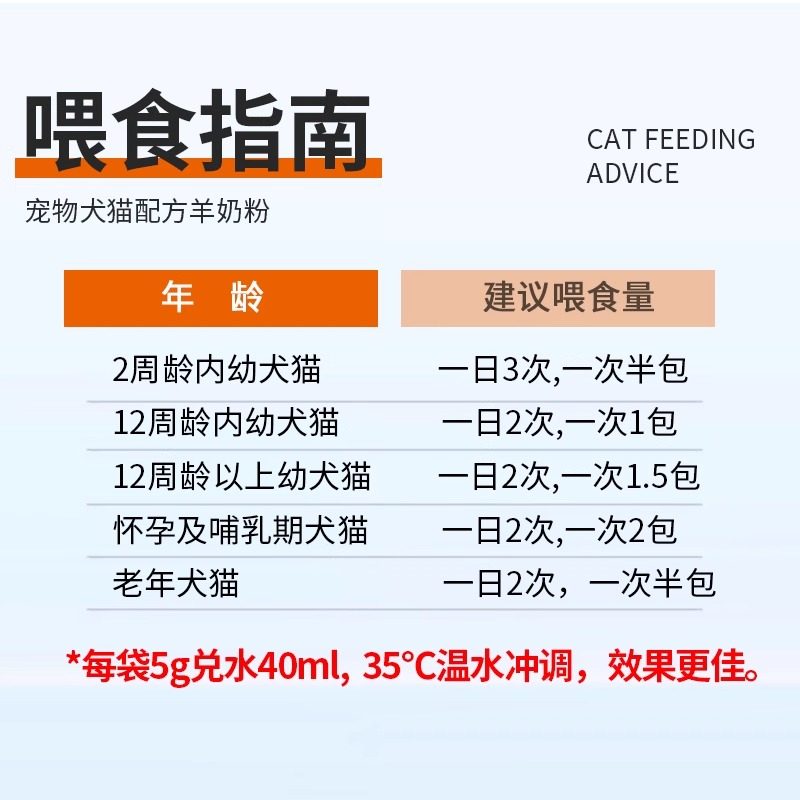 宠物幼猫狗狗羊奶粉猫咪专用幼犬小奶猫成年猫产后孕期营养补充剂,淘宝优惠券,粉丝福利购,淘宝优惠卷