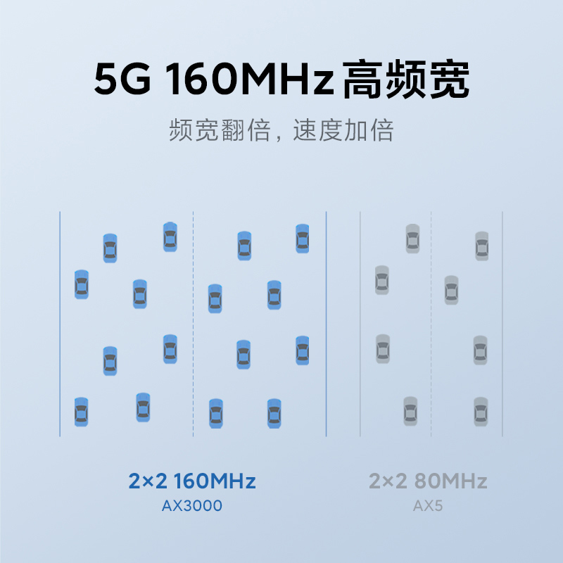 小米Redmi路由器AX3000wifi6全千兆端口家用穿墙王5G无线光纤大功率增强器大户型红米 mesh