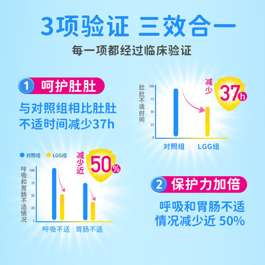 Kangcuile children's probiotic lgg regulates the intestinal tract