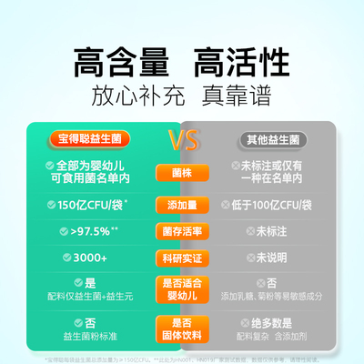 润科6种活性婴幼儿菌株益生菌