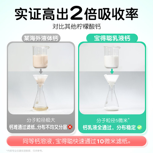 百补】润科宝得聪超吸钙 钙锌维D儿童液体钙柠檬酸钙d3补锌补充剂 - 图2