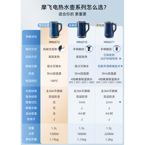 摩飞烧水壶恒温电热水壶家用智能保温一体自动断电不锈钢电水壶 - 图3
