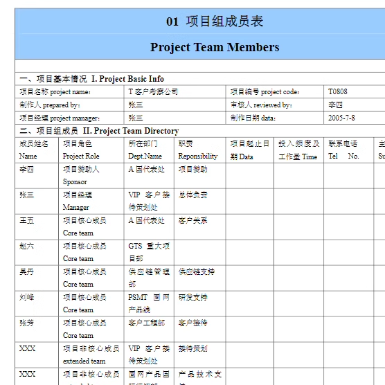 华为项目管理工具模板模板表格任务书WBS表进度计划表风险IT总结 - 图2