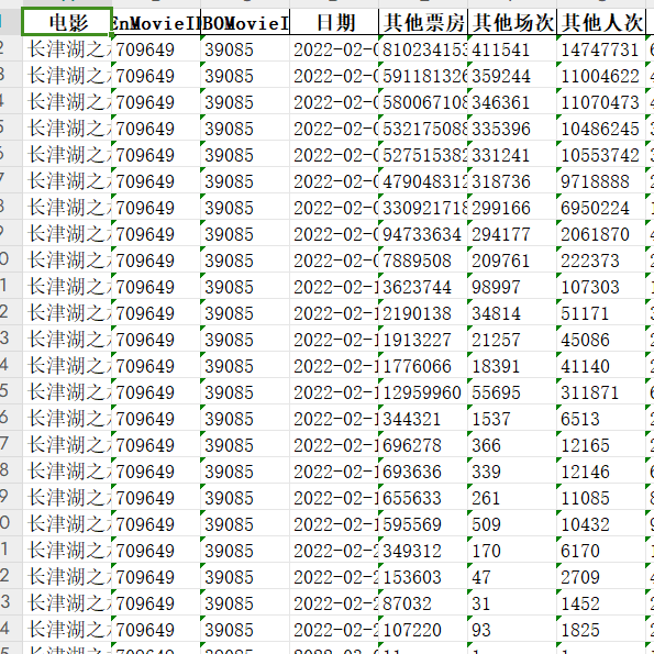 Python数据分析可视化项目源码Pyecharts源代码matplotlib模型 - 图1