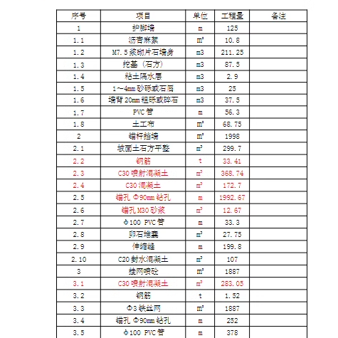 边坡治理工程案例图纸滑坡cad平面图剖面图项目支护挖方整治土石 - 图3