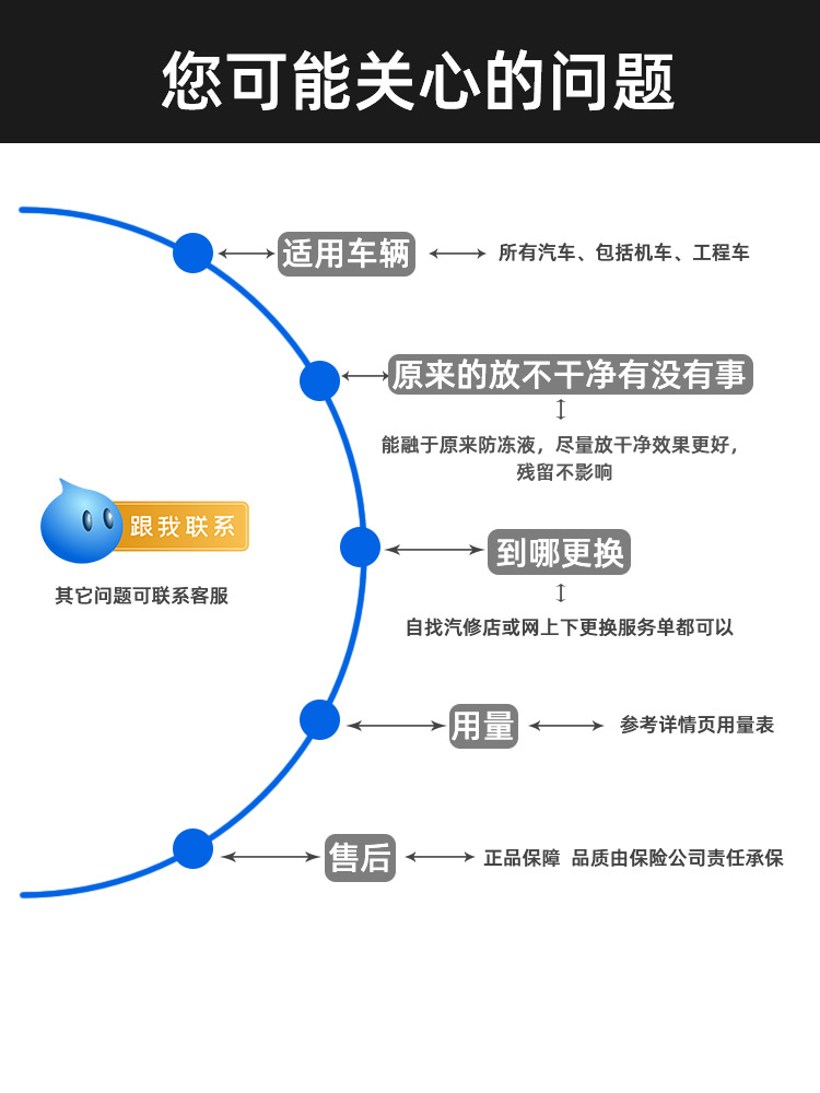 车虎汽车防冻油无水冷却液高沸点油性防冻液水箱宝发动机冷却油 - 图2