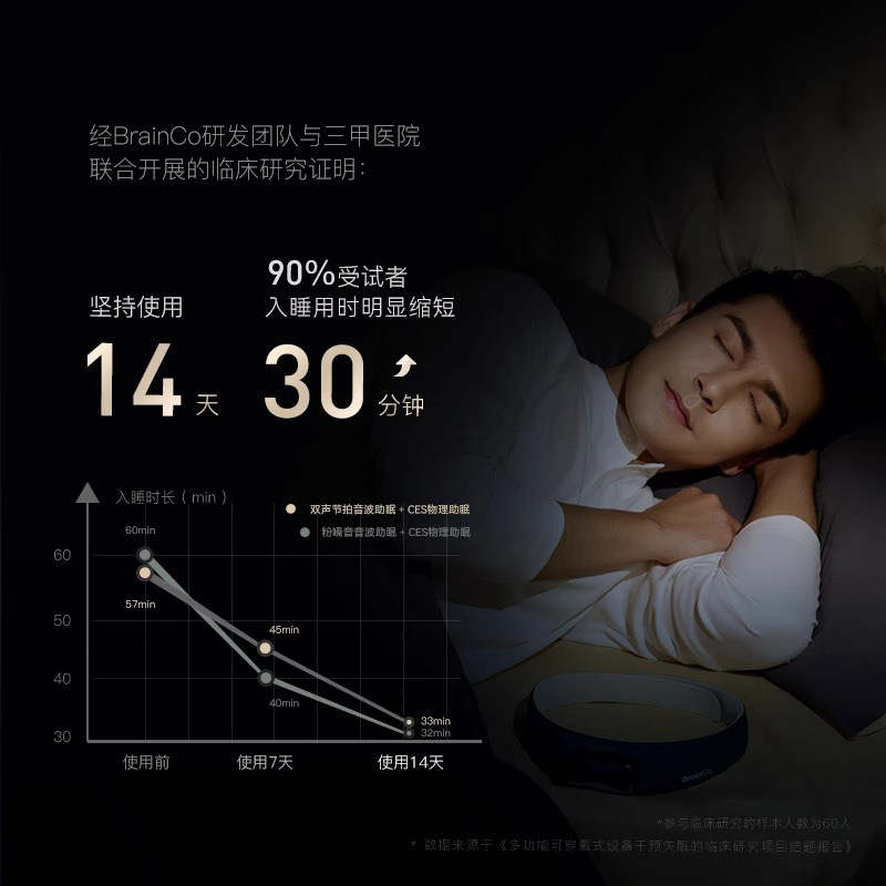 BrainCo强脑科技深海豚脑机智能睡眠仪深睡睡眠礼物专用安睡仪,淘宝优惠券,粉丝福利购,淘宝优惠卷