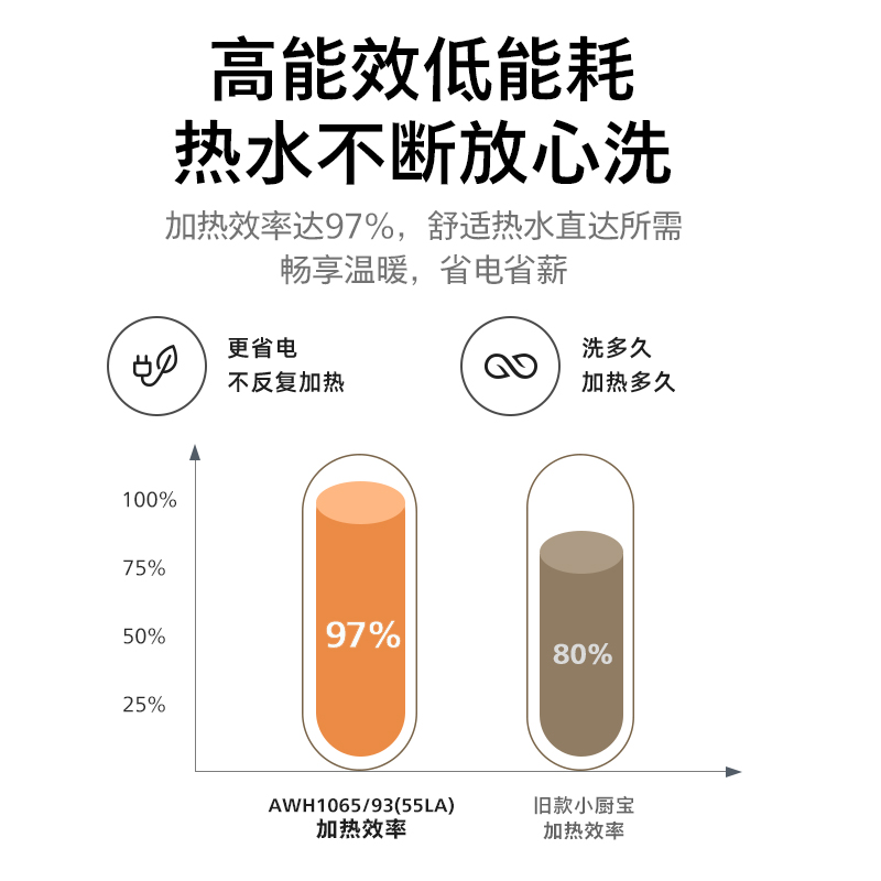 飞利浦即热式小厨宝电热水器厨房台下热水宝5500W变频即开即热