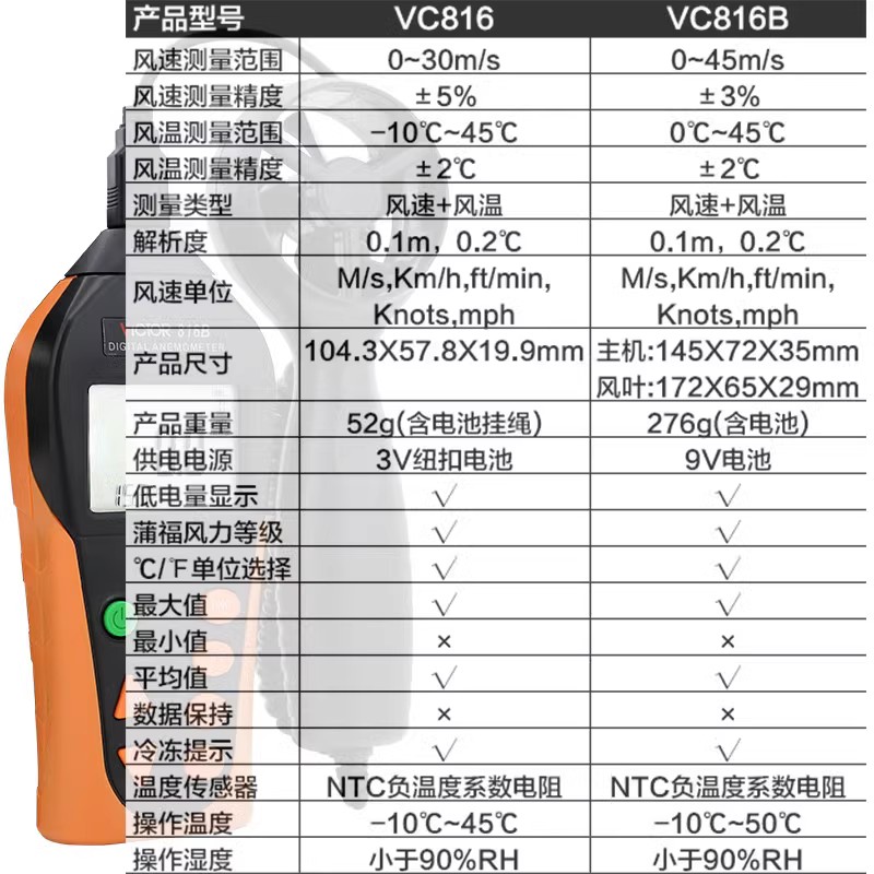 。胜利VC816BL数字风速计迷你测风计风量仪器高精度手持式测量仪 - 图2