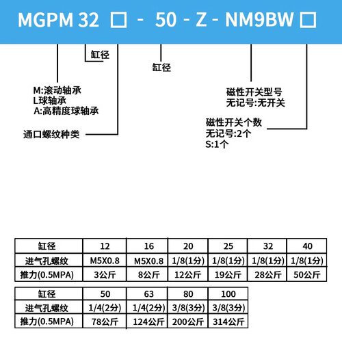 SMC三轴气缸MGPM12/16/20/32/40/50/63-10/30/50/40/100/150Z - 图0