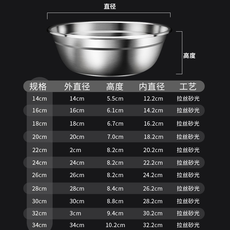 304不锈钢汤盆家用盛汤碗食品级饭碗圆形厨房洗菜盆食堂单个面盆 - 图3