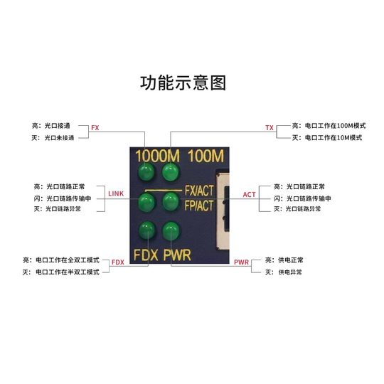 OYEL Lianhongtai Single-mode single fiber Gigabit optical fiber transceiver 1 optical 1 electrical 2 electrical 4 external power supply photoelectric converter one optical 1 electrical network video surveillance long distance one pair 3km