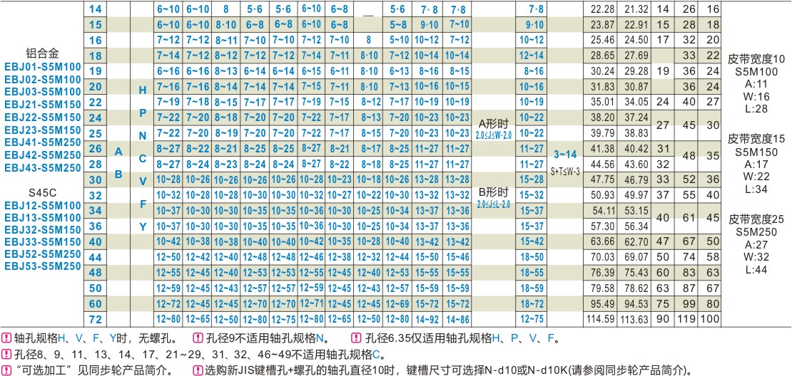 同步轮EBJ01-S5M100-20-A-P N-d8 d5 d6 d6.35 d7 d10 d12 d12.7 - 图1