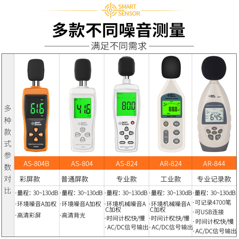 。测试仪音高分贝音量低频分呗声音高精度家用量仪检测测试仪噪音 - 图1