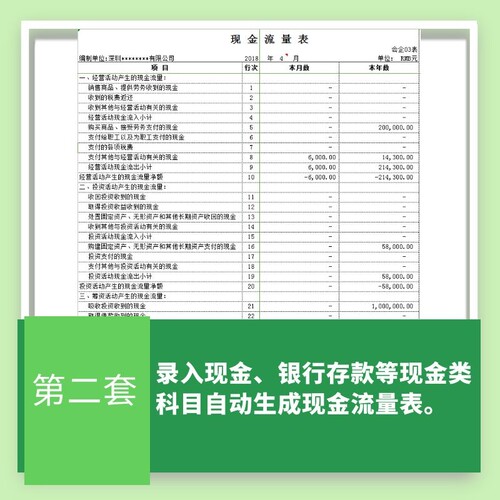 Excel表格模板录入资产负债表公式自动生成现金流量表杜邦分析表 - 图2