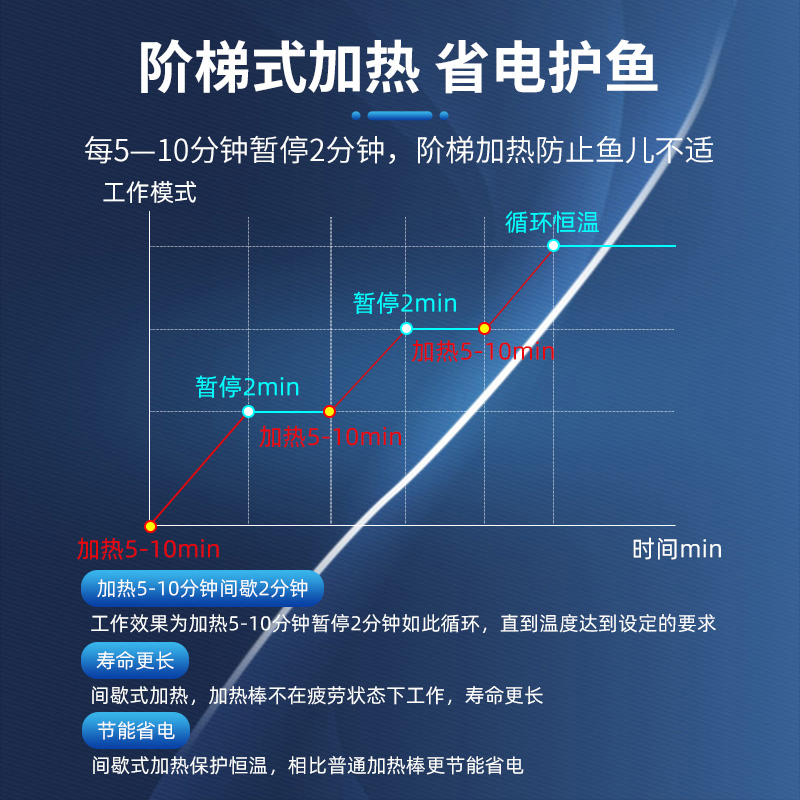 鱼缸小型不锈钢加温棒自动恒温控温加热乌龟缸水族箱加热器加热棒 - 图2