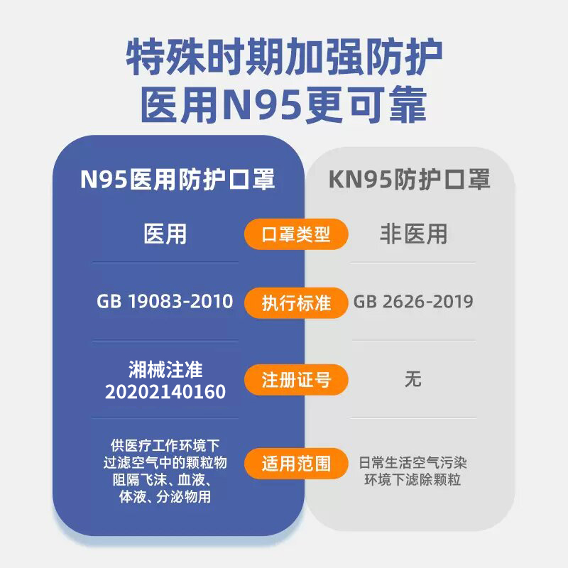 n95级医用防护口罩医疗级别医护用3d立体旗舰店官方正品囗罩鱼嘴k-图1