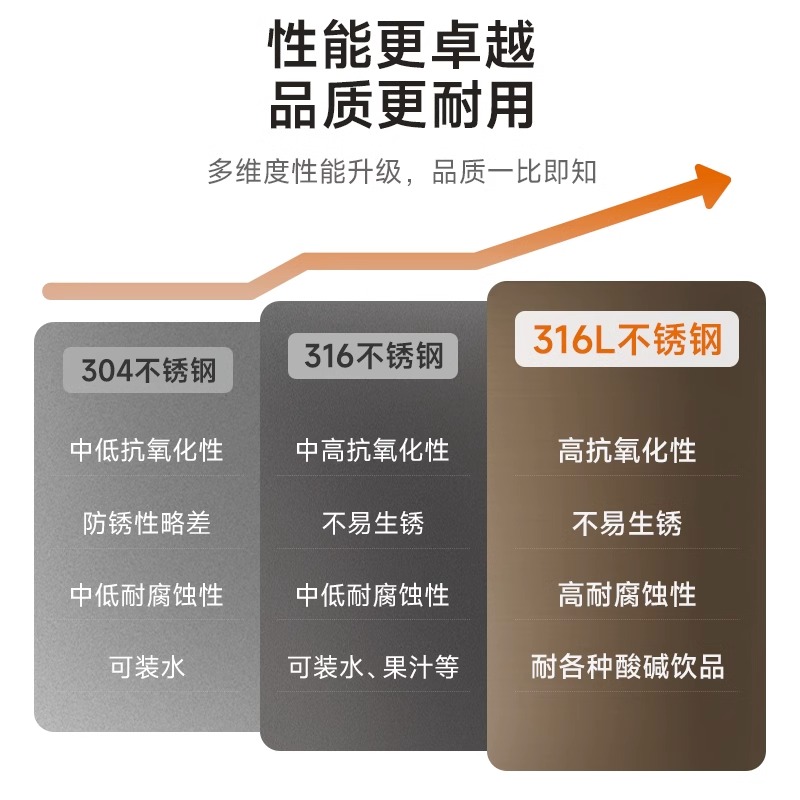 九阳电热水壶家用烧水壶316不锈钢大容量速热一体热水双层电水壶 - 图1