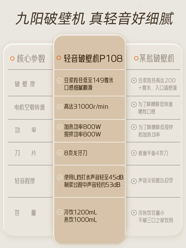  九阳生活电器破壁机