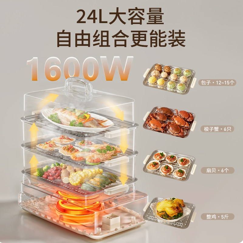 图 2