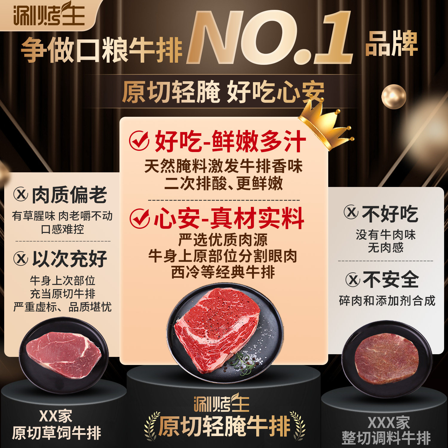 原切轻腌眼肉牛排原切黑安格斯谷饲肉眼健身西冷0添加剂牛排商用