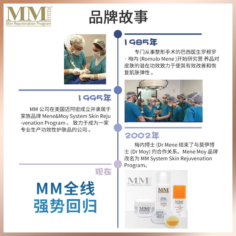 品牌直发｜白到发光MM果酸身体乳MENEMOY30%去鸡皮米白嫩滑紧致 - 图0