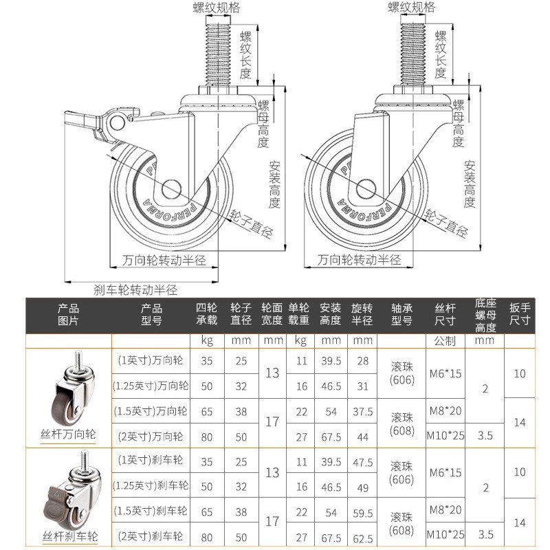 家具滑轮万向脚轮转向轮带刹车滚轮1寸m6丝杆万向轮2寸静音小轮子-图0