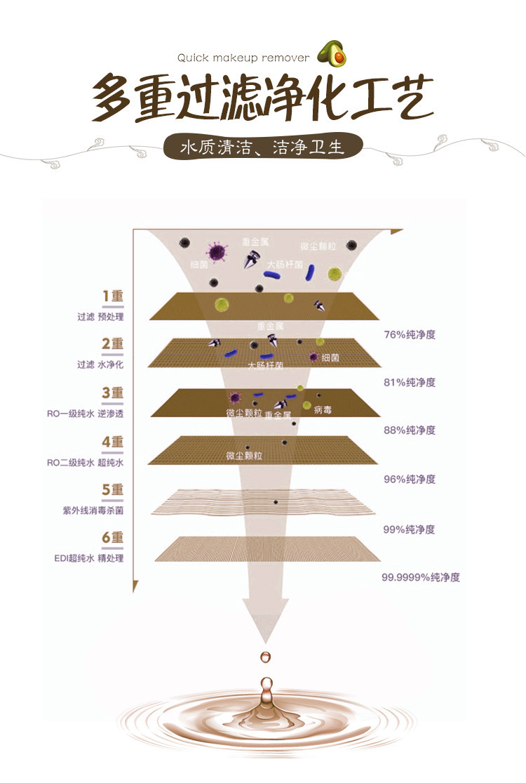 屈臣氏牛油果卸妆湿纸巾温和无刺激脸部深层清洁一次性抽取式女士 - 图2