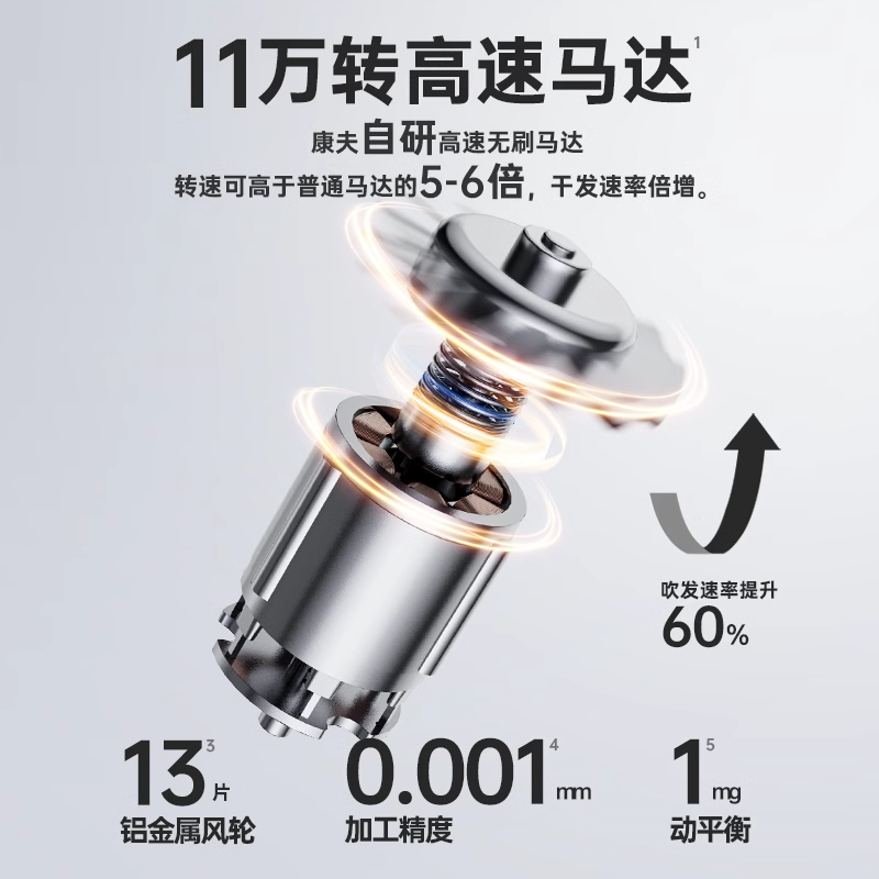 康夫高速F8吹风机负离子护发电吹风大风力速干家用宿舍用学生官方