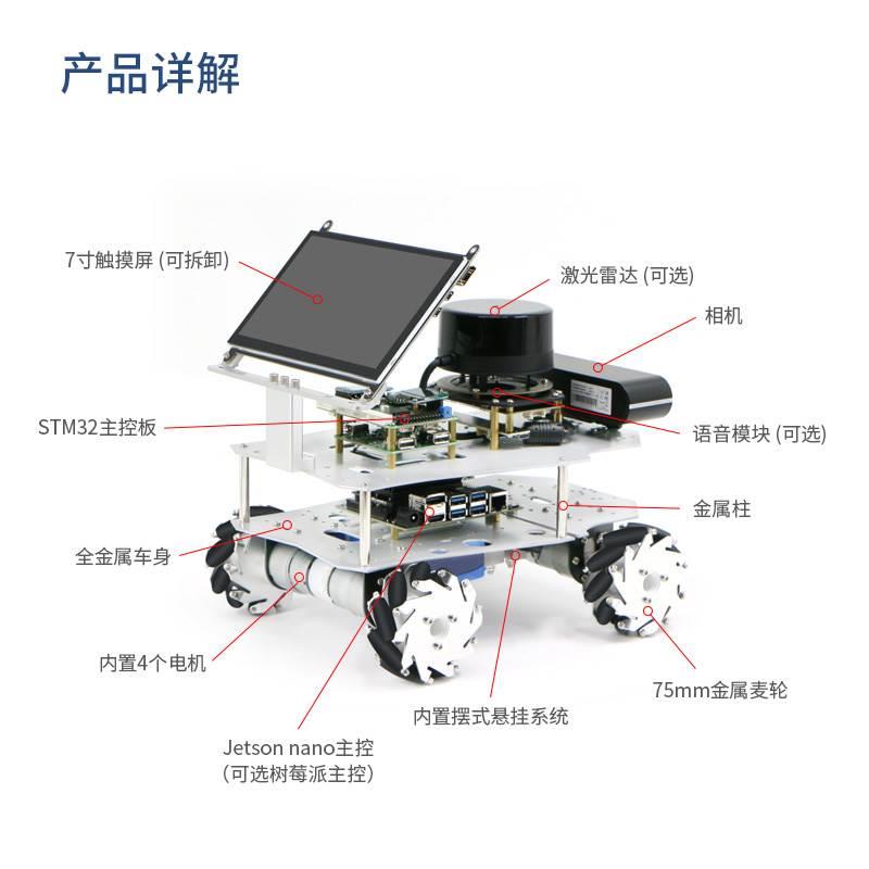 阿克曼ROS机器人差速无人小车麦克纳姆轮树莓派开源SLAM建图导航 - 图0