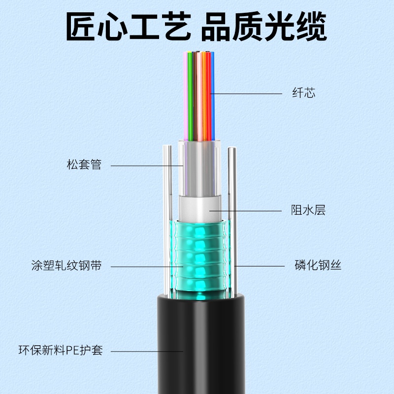 室外铠装4芯单模光纤线 8芯GYXTW12芯中心管式网线架空光缆足米 - 图1