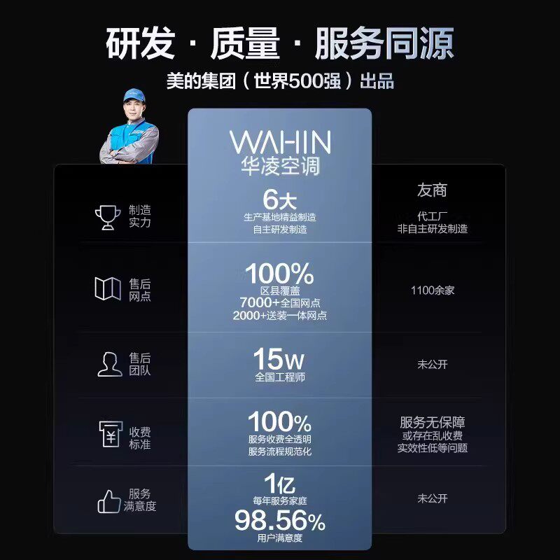 华凌神机空调1.5匹新1级能效智能挂机变频官方旗舰店35HE1Pro