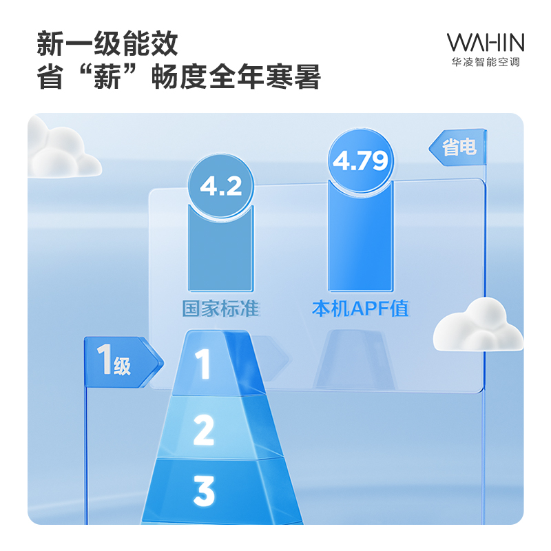 华凌空调柜机空调2匹新一级变频冷暖客厅空调华凌官方旗舰51HA1Ⅱ - 图1