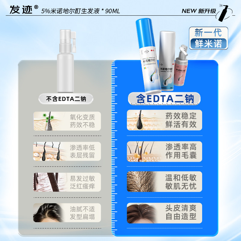 发迹米诺地尔酊生发液正品町官方旗舰店5%男女性脱发尓育增密发洛