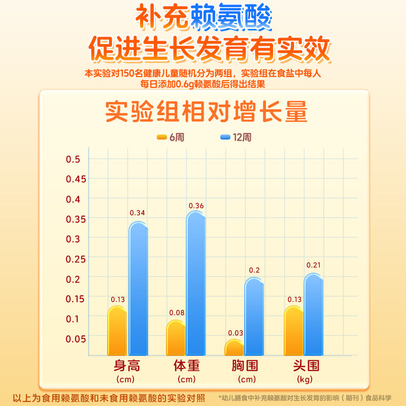 安贝特赖氨肌醇维B12口服溶液颗粒青少年b12五维赖氨酸口服液儿童,淘宝优惠券,粉丝福利购,淘宝优惠卷