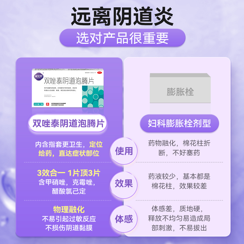 双唑泰阴道泡腾片消炎阴道炎妇科用药凝胶甲硝锉栓片外阴瘙痒止痒 - 图3