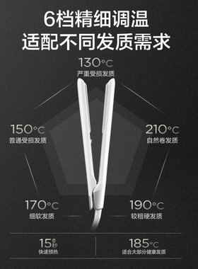 【政府补贴】松下焕发棒直发卷发两用直板夹短发女造型卷发棒HV35