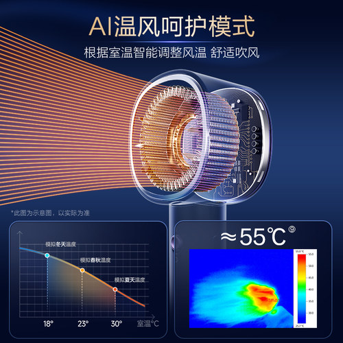 【政府补贴】松下纳诺怡高速电吹风花芯pro护发吹风机NW70 - 图1