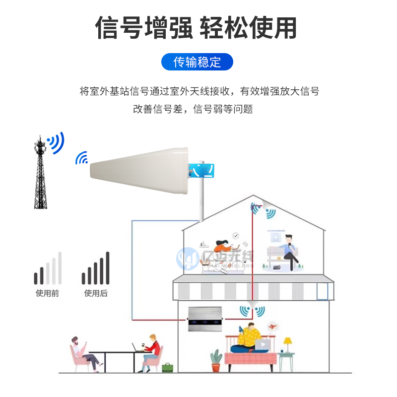 5G4G室外定向对数周期600-6000mhz增益18dbi手机信号放大器天线 - 图2