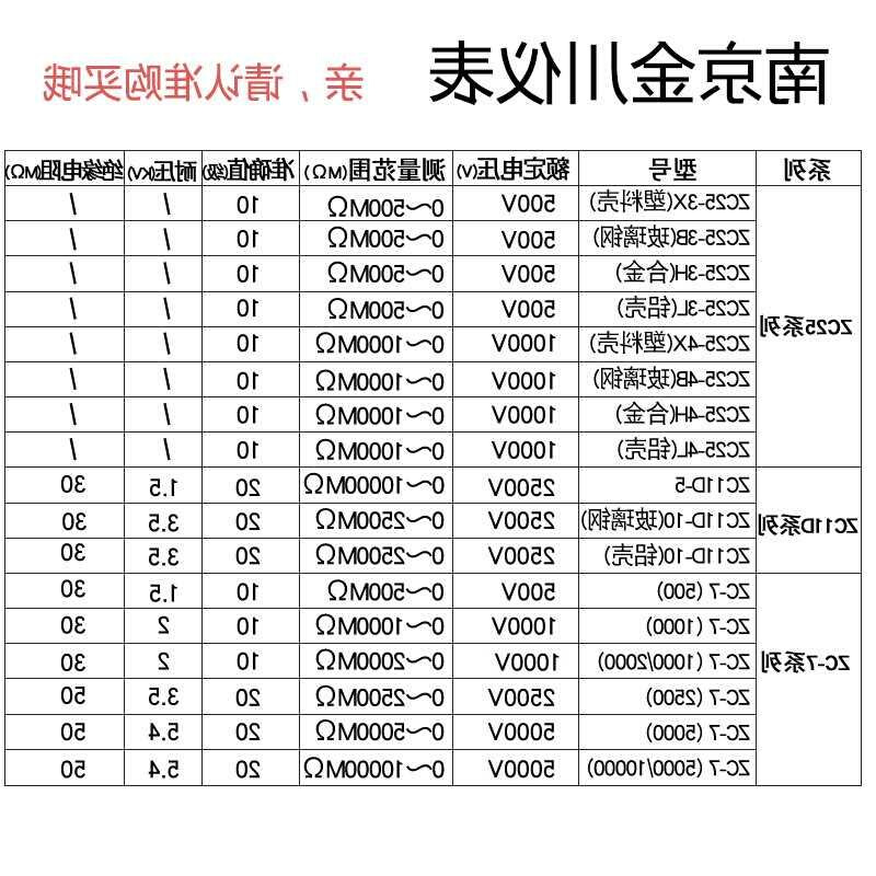 暇┙鸫╖C-7绝缘电阻测试仪兆欧表500V1000V2500V5000V电工摇表。-图0