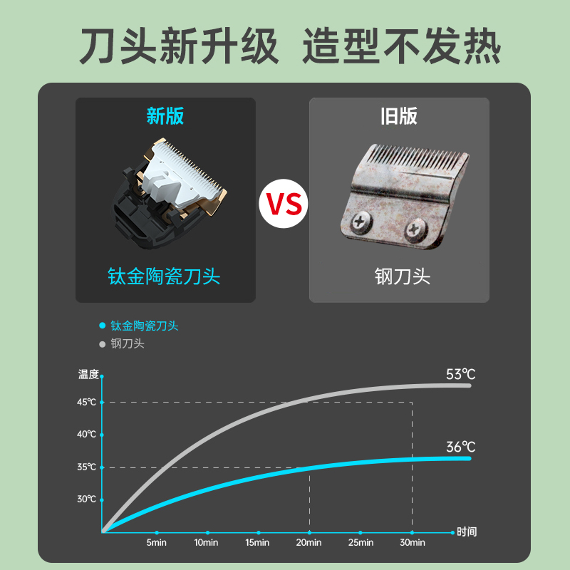 奥克斯理发器电推剪家用剃头电推子儿童婴儿剪头神器剃头刀自己剪-图2